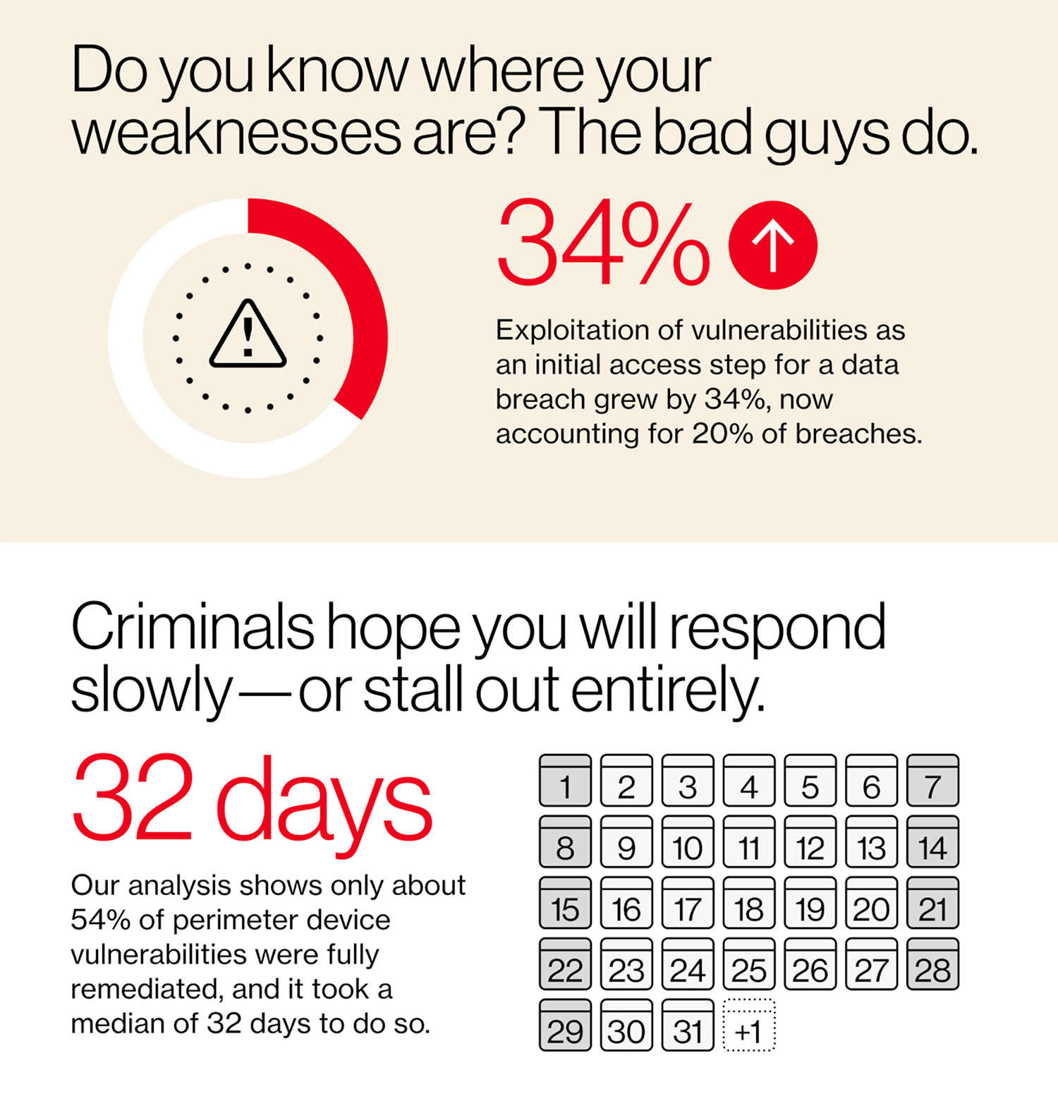 Key findings from Verizon's 2025 Data Breach Investigations Report