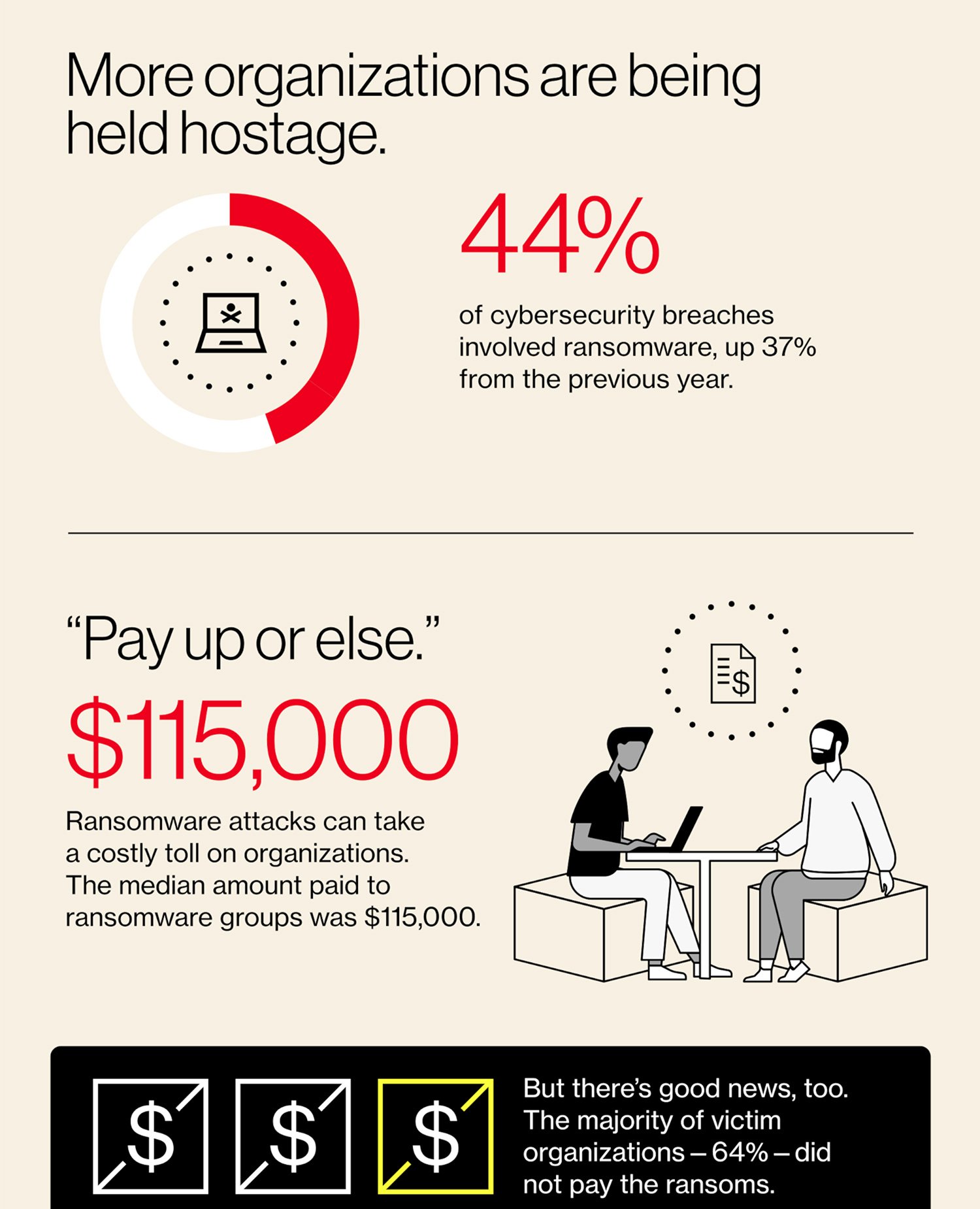 Key findings from Verizon's 2025 Data Breach Investigations Report